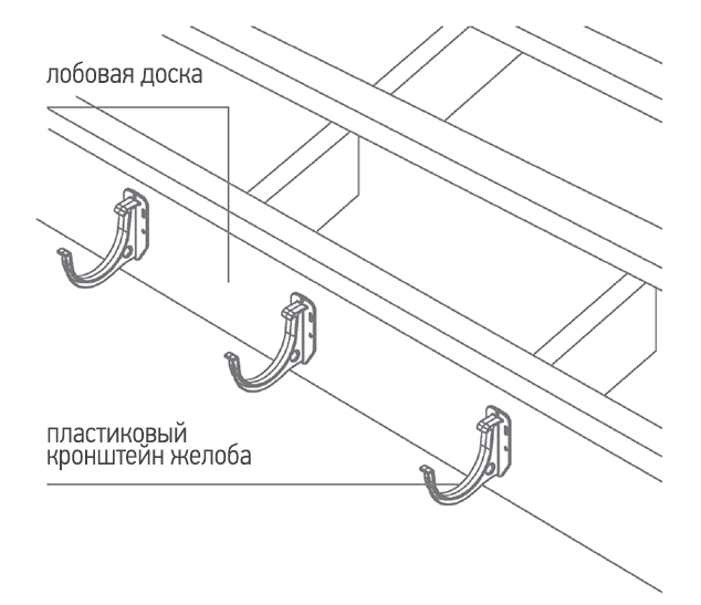 Какое расстояние кронштейнов для водостока